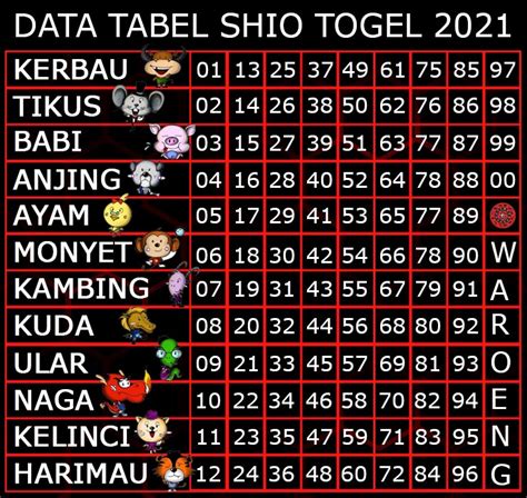 Cara main togel hk Nah disini Prediksi Togel memberikan tabel shio tersebut secara rinci dan sangat lengkap
